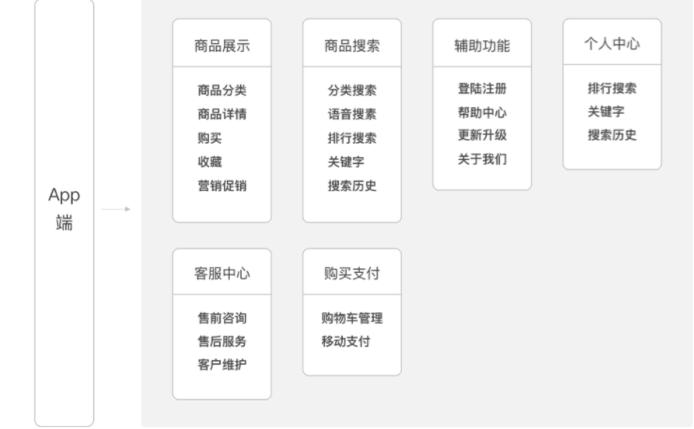 小红书与网易考拉比较,小红书上的海外购是正品吗