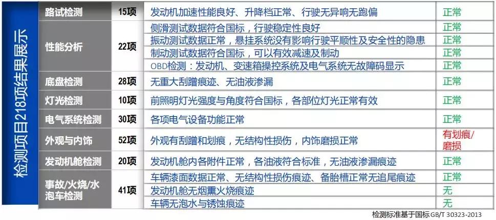 为什么说吉利博越配置良心,吉利博越保值率有多高