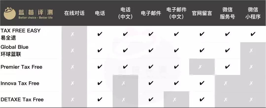 2018最佳欧洲退税平台评测