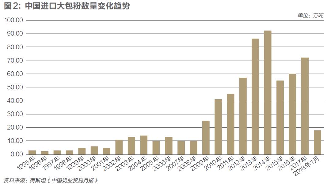 三鹿事件十年后，复苏的中国乳业还要迈过哪些大坎？｜特别报道