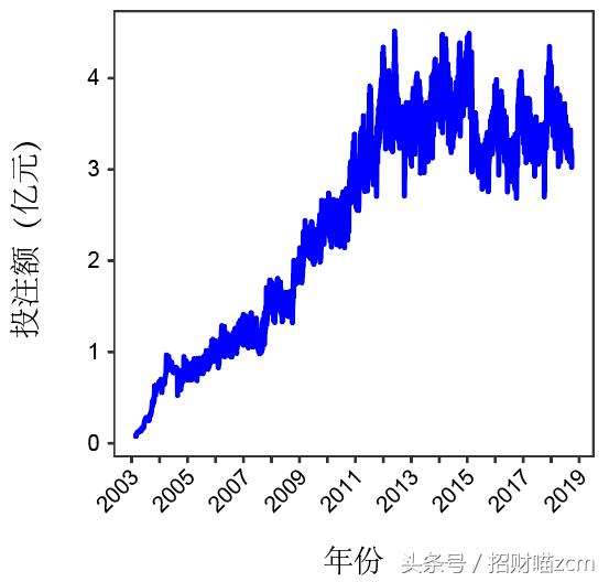python爬取双色球历史数据,教你双色球中奖