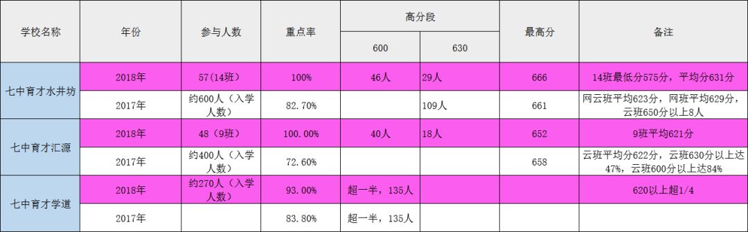 成都四七九初中学校排名,成都最牛中学排名榜