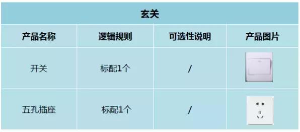 开关插座要预留多少个才合适,开关插座预留布局