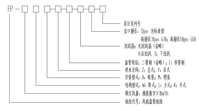 风机盘管机组详解,风机盘管价格