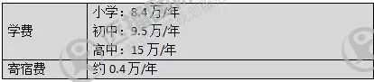 一年赚多少钱适合读国际学校,一年收入30万能上得起国际学校吗