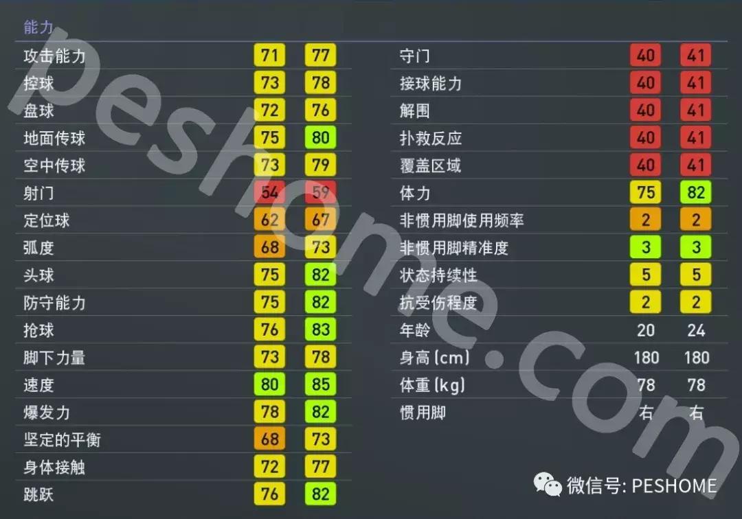 凯文·阿米安·阿杜，实况足球（pes2019）适合传控的边后卫！