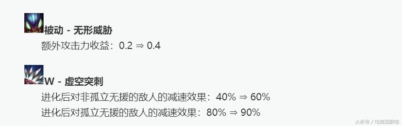 s8最新更新后阵容,s8世界赛版本解析