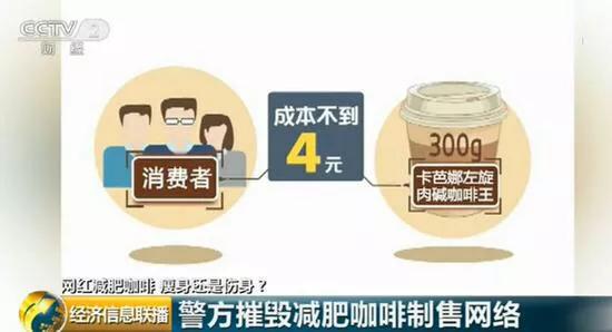 减肥咖啡添加违禁药品 (减肥咖啡里的违禁药品有什么)