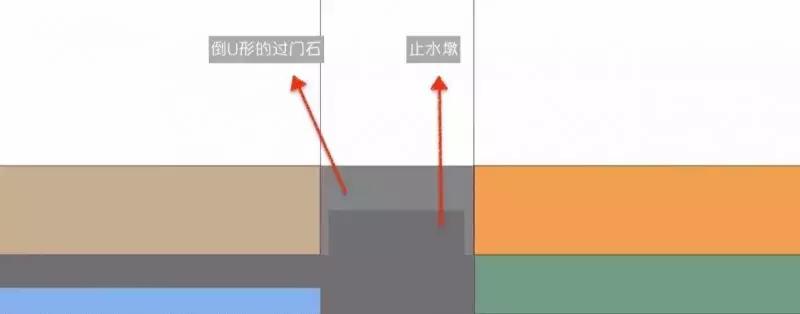 门槛石跟地面相差太高了怎么办,地面门槛石首选材料