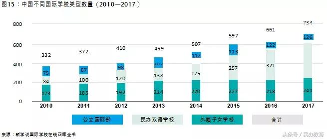 德勤2019中国教育发展报告 (德勤教育深度分析)