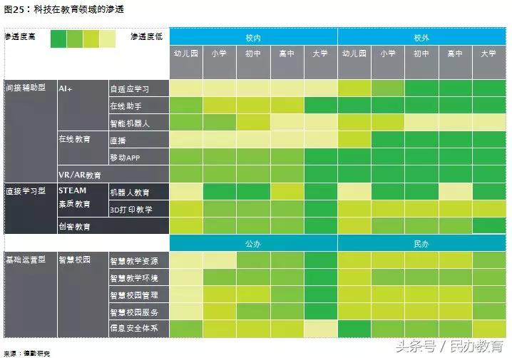 德勤2019中国教育发展报告 (德勤教育深度分析)