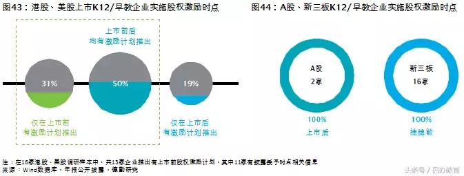 德勤2019中国教育发展报告 (德勤教育深度分析)