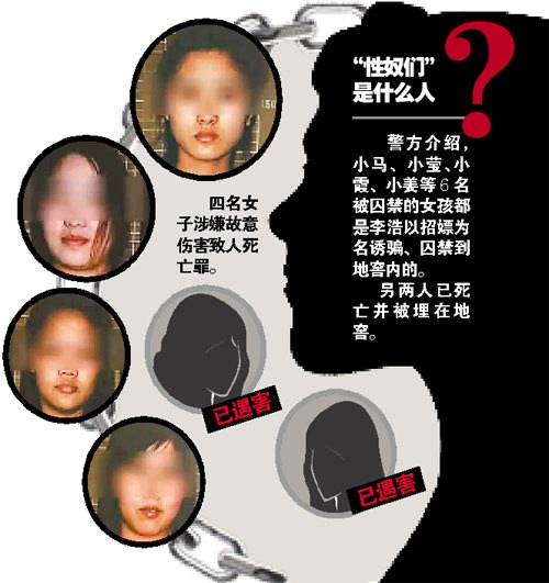 悬疑案件揭秘：6名被囚禁*奴性**竟相互嫉妒争锋吃醋互相残杀