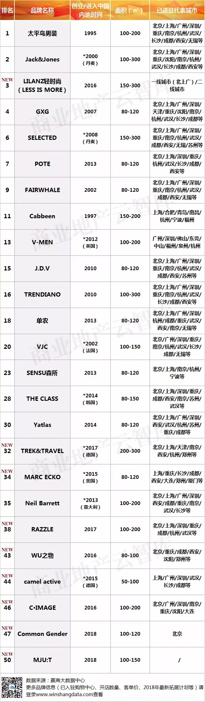 男人最应该买的品牌衣服,适合男士年轻的服装品牌