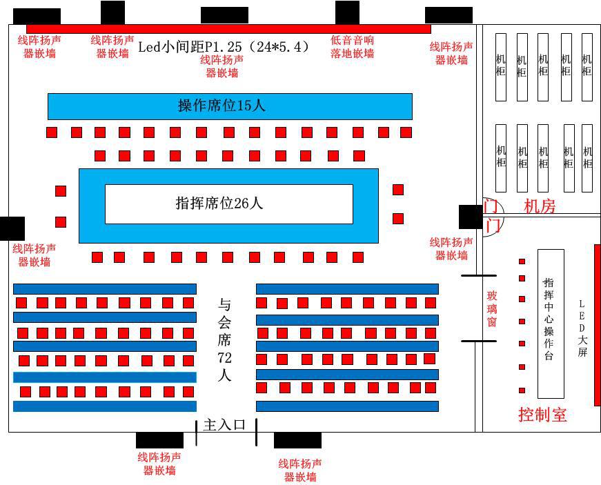 指挥中心报告厅解决方案,指挥中心解决方案品牌