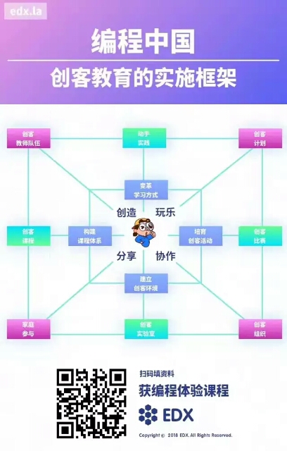 编程中国小创客熙猫之3D鲁班球制作心得总结