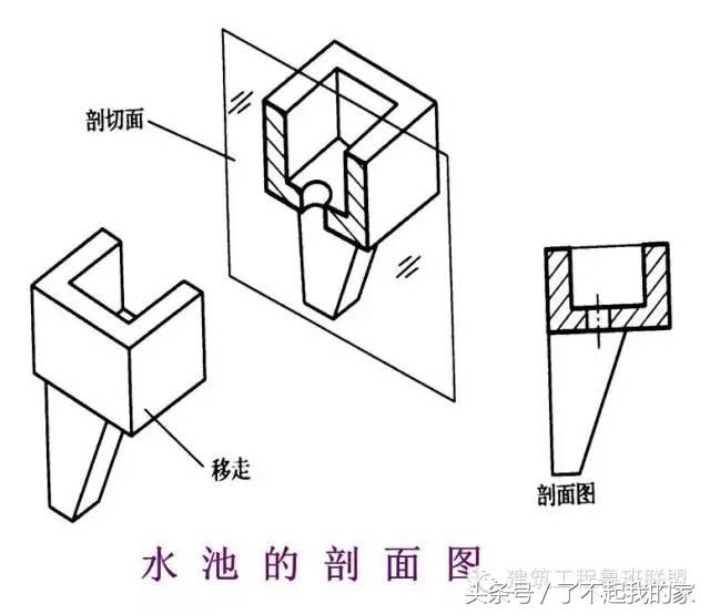 怎么看钢结构图纸最简单的方法,钢结构图纸怎么看图片