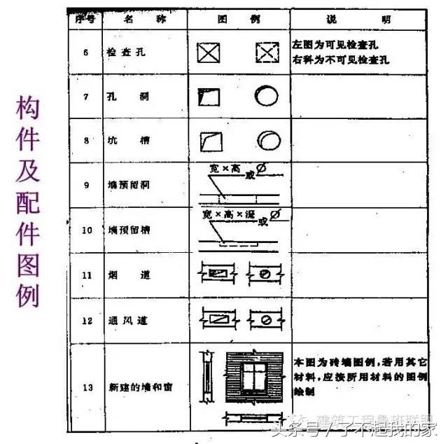怎么看钢结构图纸最简单的方法,钢结构图纸怎么看图片