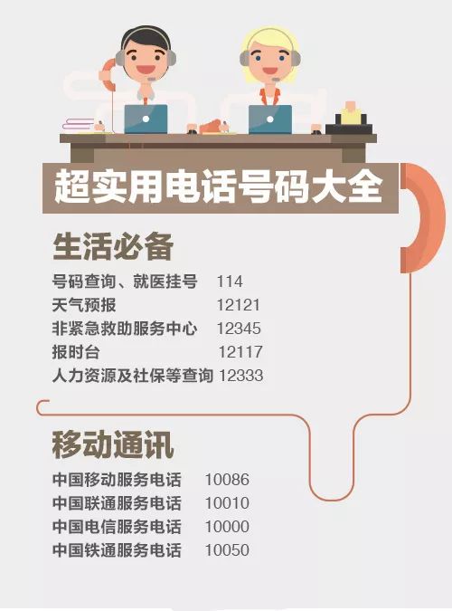 必备电话号码建议收藏起来,生活中必备的16个电话号