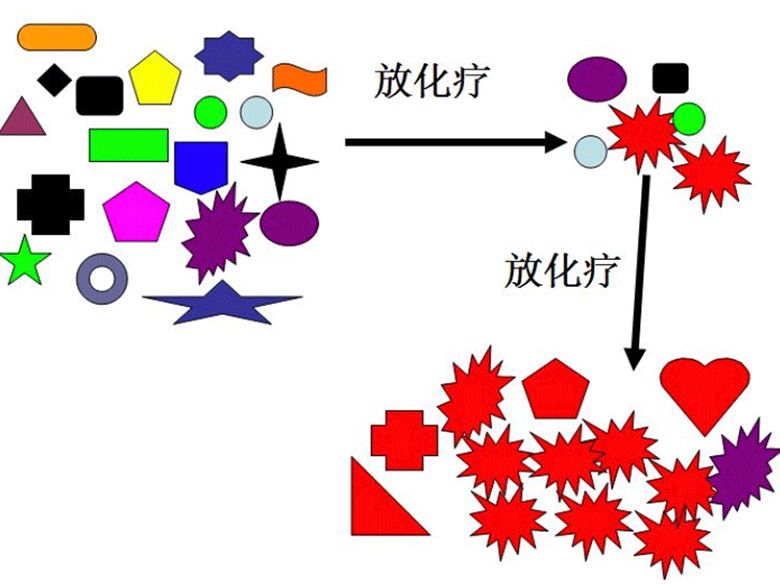 癌症治疗三阶梯原则,癌症精准三联疗法是什么