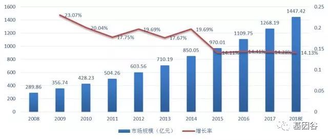 肿瘤流行病学研究报告,肿瘤发病率呈现年轻化趋势