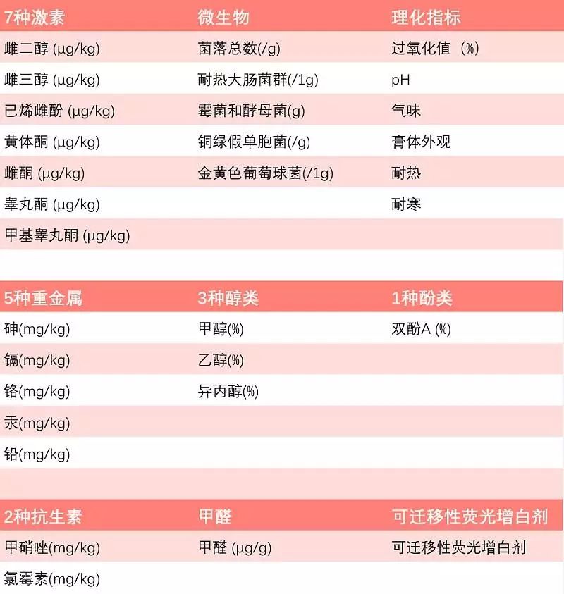 公认好用带颜色的润唇膏,测评了50款润唇膏样品成分