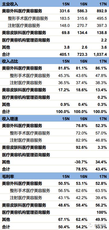 艺星医疗美容股份有限公司怎么样,艺星医美机构