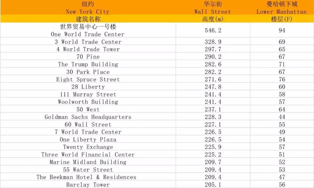 深圳红岭金融中心,深圳世界级金融中心