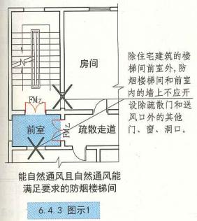 建规疏散宽度,公建疏散楼梯宽度设置要求