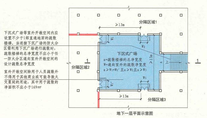 建规疏散宽度,公建疏散楼梯宽度设置要求