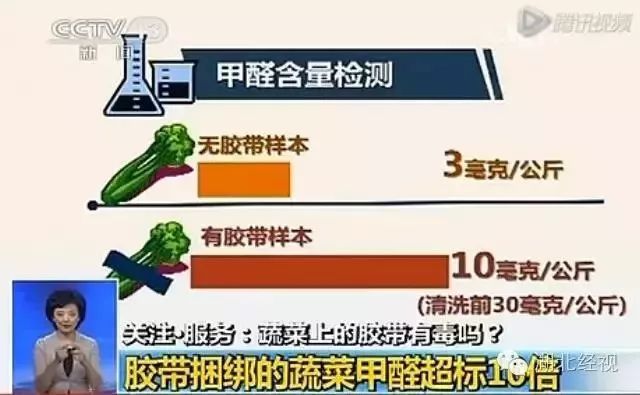含重金属的食品添加剂有哪些,食品重金属超标对身体有哪些危害