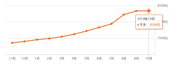 沈阳十一降价楼盘,2020沈阳11月份各小区房价