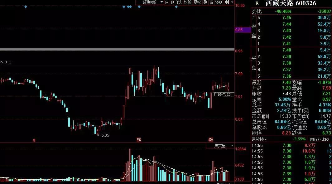 缠论解盘最新分析,缠论解盘2020.3.4