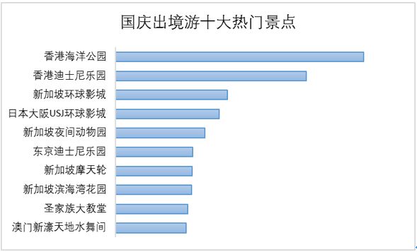 假期余额不足了去哪玩,假期余额归零了