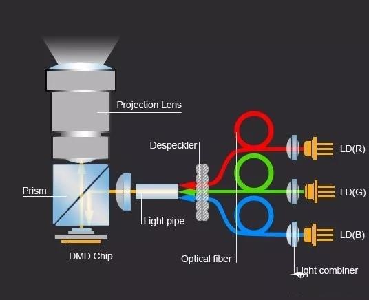 激光与led对比,激光led和氙气灯