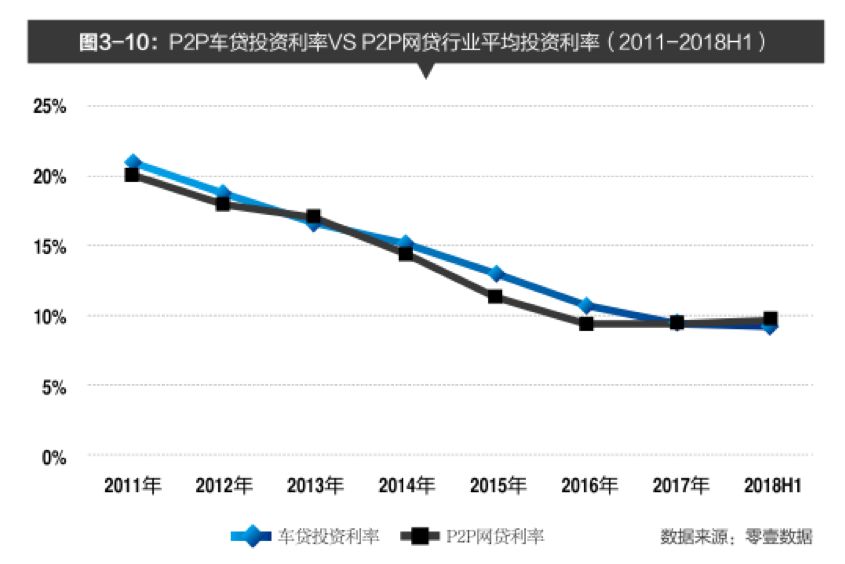 中国金融p2p现状,国内p2p信贷现状与发展前景分析