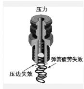 球阀泄漏怎么解决,球阀紧急注脂孔有几个