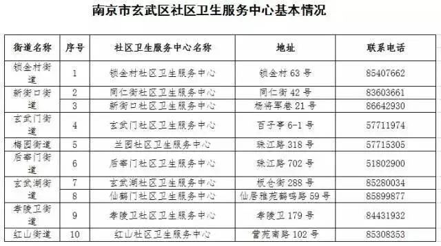 南京通讯录打卡,盘点南京通讯录