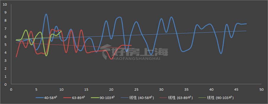 上海森兰名轩二期128平方二手房,买上海浦东森兰名轩二期房子价格