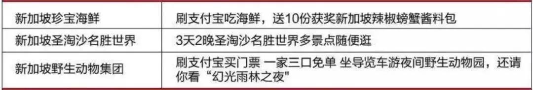中国锦鲤旅游攻略,中国锦鲤出发环游世界