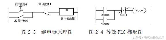 电气控制与plc应用技术视频教程,电气控制与plc应用技术零基础