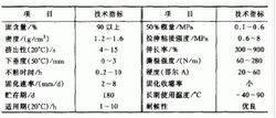 聚氨酯密封胶与聚硫密封胶的区别,聚硫建筑密封胶公司
