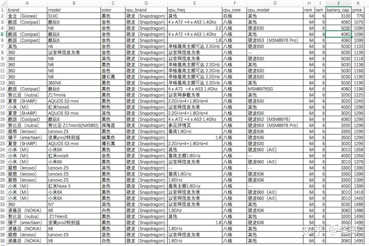 利用python进行数据分析视频,利用python进行数据处理与分析