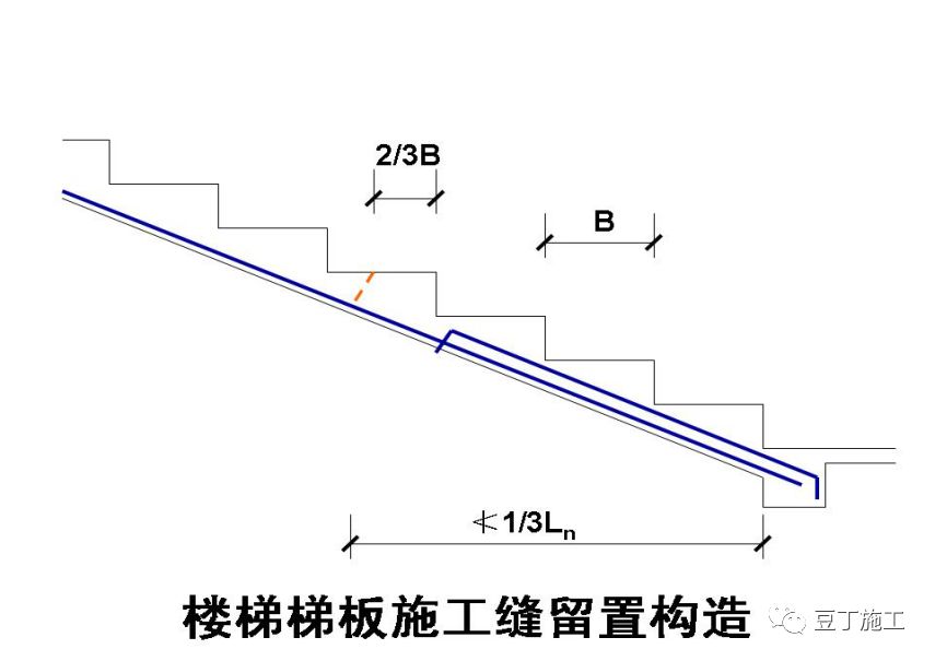 建筑工程强制标准是什么,施工的强制标准
