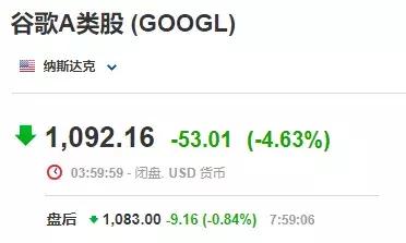 全球股市暴跌后,美股再度熔断中国股市怎么走