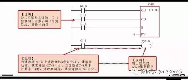 西门子plc常用指令,西门子plc计数指令编程视频教程