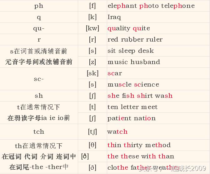 英语音标学会了怎么拼读,英语音标教学视频一学就会