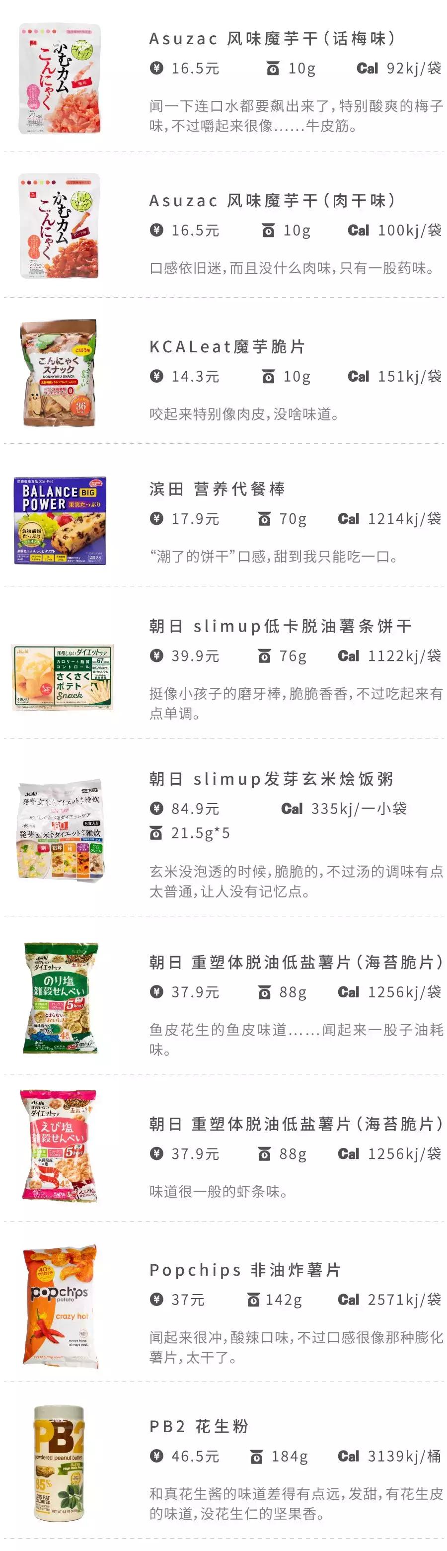 减脂食谱一周不重样的低卡,低卡零食怎么吃最好
