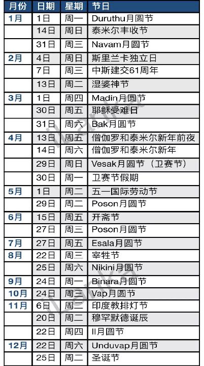 斯里兰卡两日游攻略,斯里兰卡小攻略