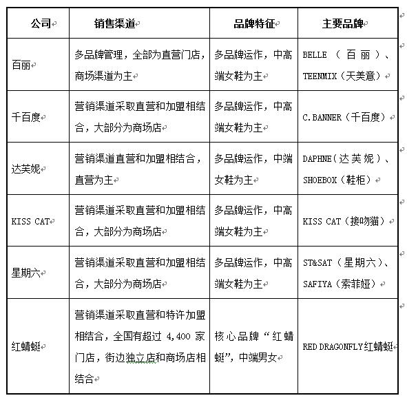 为什么鞋子行业今年一片红海,鞋子批发行业不赚钱的原因在哪